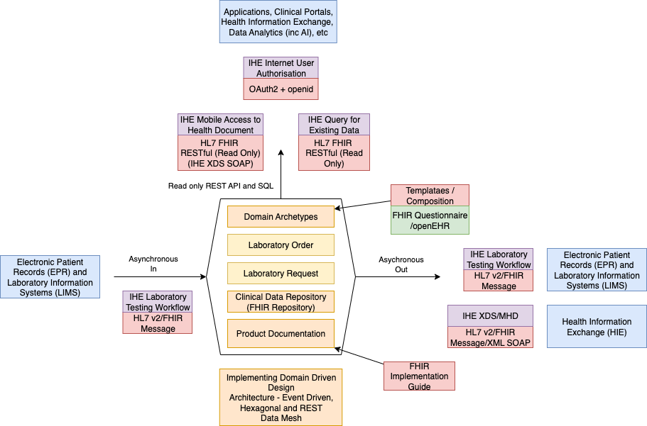 Data Mesh